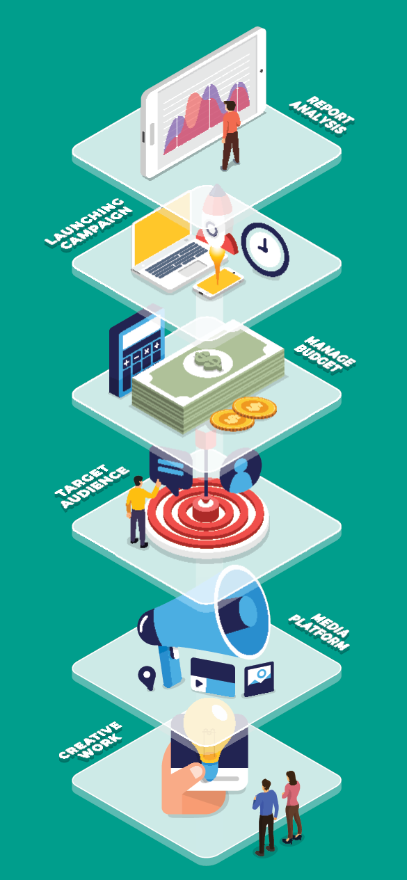 Online Advertising Process - The Digital Garage - Greece